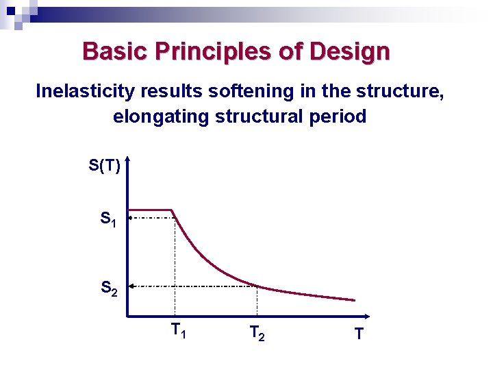 Basic Principles of Design Inelasticity results softening in the structure, elongating structural period S(T)