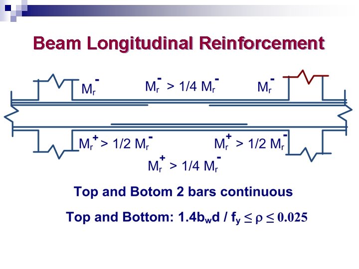 Beam Longitudinal Reinforcement 