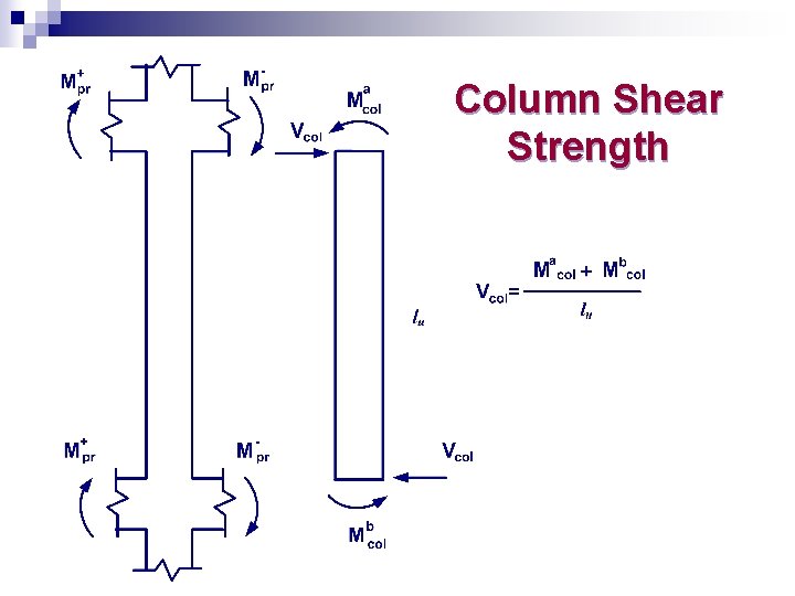 Column Shear Strength 