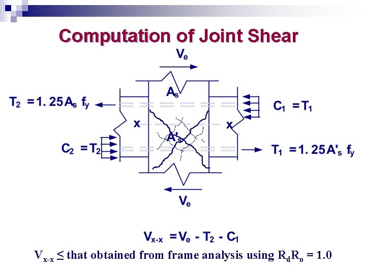 Computation of Joint Shear Vx-x ≤ that obtained from frame analysis using Rd. Ro