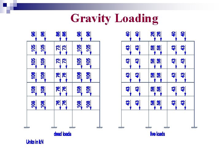 Gravity Loading 