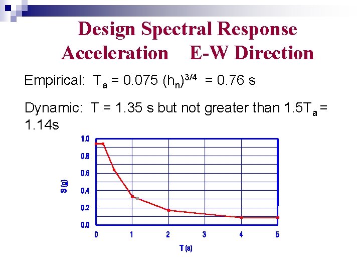 Design Spectral Response Acceleration E-W Direction Empirical: Ta = 0. 075 (hn)3/4 = 0.