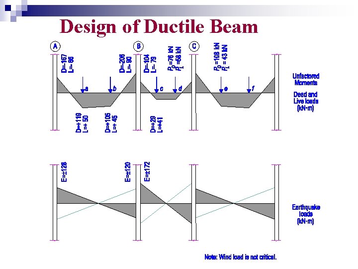 Design of Ductile Beam 