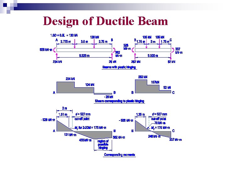 Design of Ductile Beam 