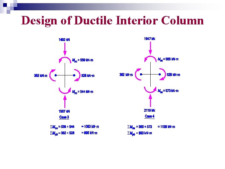 Design of Ductile Interior Column 