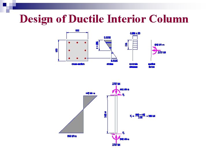 Design of Ductile Interior Column 