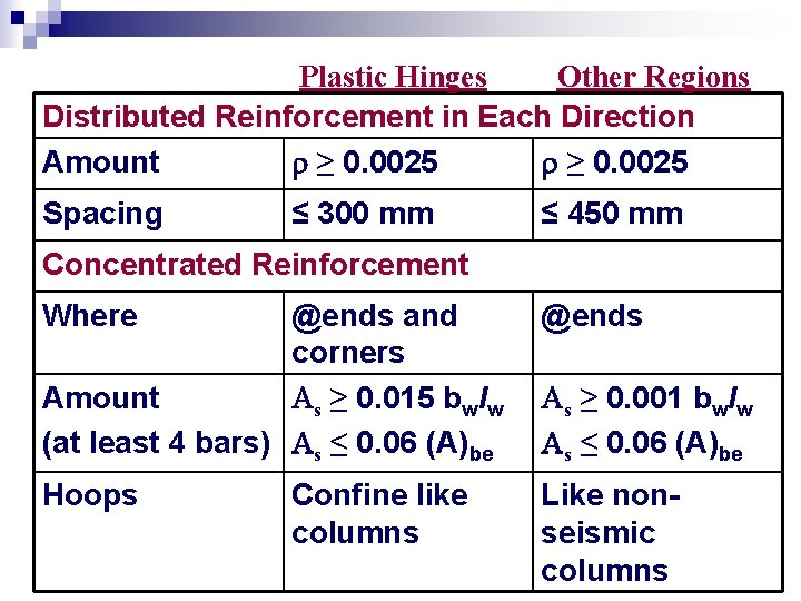 Plastic Hinges Other Regions Distributed Reinforcement in Each Direction r ≥ 0. 0025 Amount