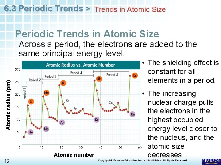 6. 3 Periodic Trends > Trends in Atomic Size Periodic Trends in Atomic Size