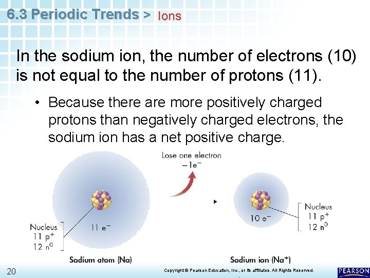 6. 3 Periodic Trends > Ions In the sodium ion, the number of electrons
