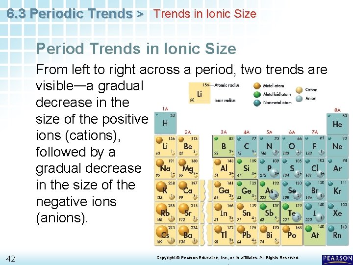 6. 3 Periodic Trends > Trends in Ionic Size Period Trends in Ionic Size