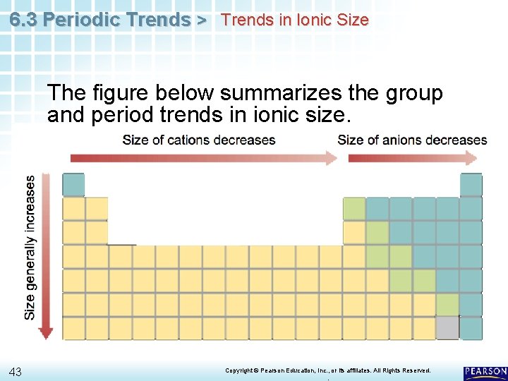 6. 3 Periodic Trends > Trends in Ionic Size The figure below summarizes the