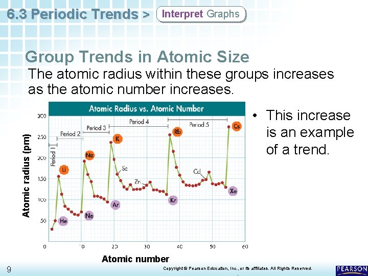 6. 3 Periodic Trends > Interpret Graphs Group Trends in Atomic Size The atomic 6. 3 Periodic Trends > Interpret Graphs Group Trends in Atomic Size The atomic