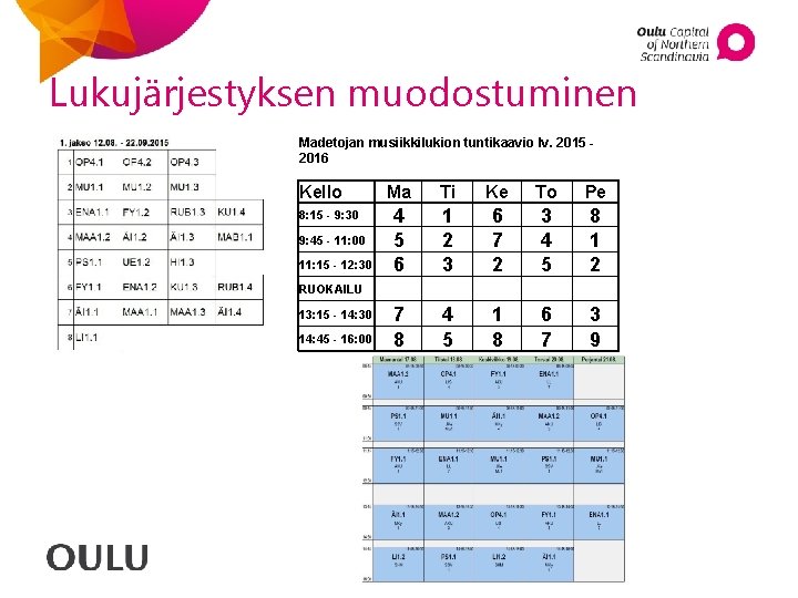 Lukujärjestyksen muodostuminen Madetojan musiikkilukion tuntikaavio lv. 2015 - 2016 Kello 8: 15 - 9:
