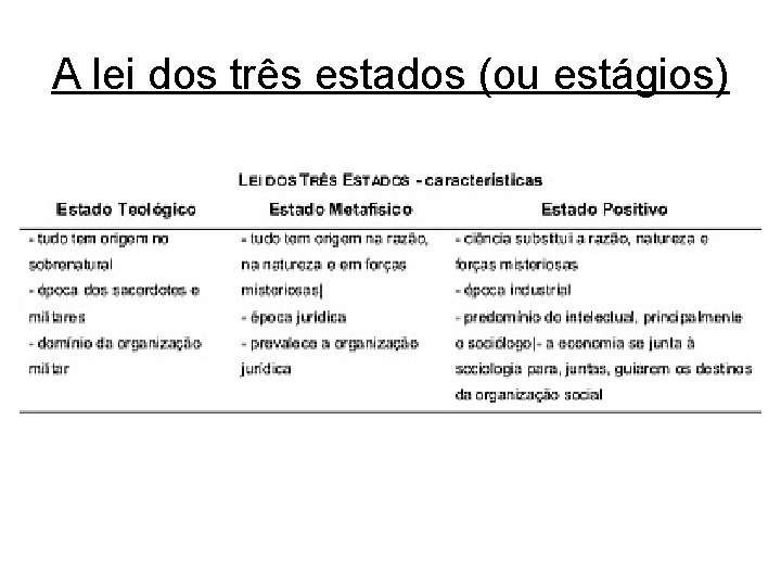 A lei dos três estados (ou estágios) 