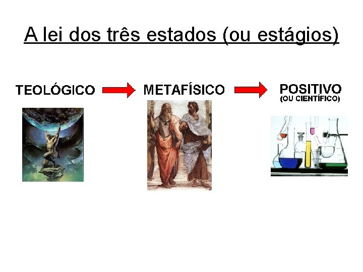 A lei dos três estados (ou estágios) 