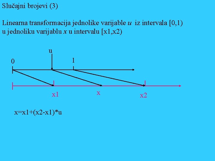 Slučajni brojevi (3) Linearna transformacija jednolike varijable u iz intervala [0, 1) u jednoliku
