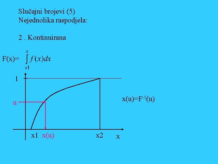 Slučajni brojevi (5) Nejednolika raspodjela: 2. Kontinuirana F(x)= 1 x(u)=F-1(u) u x 1 x(u)
