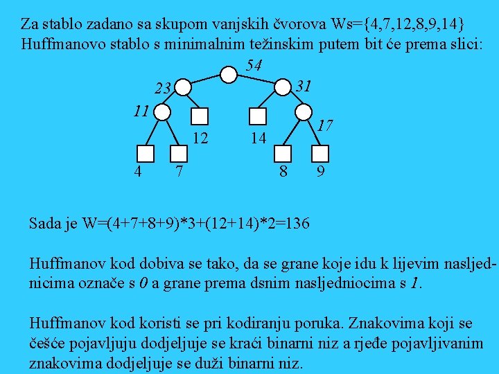 Za stablo zadano sa skupom vanjskih čvorova Ws={4, 7, 12, 8, 9, 14} Huffmanovo
