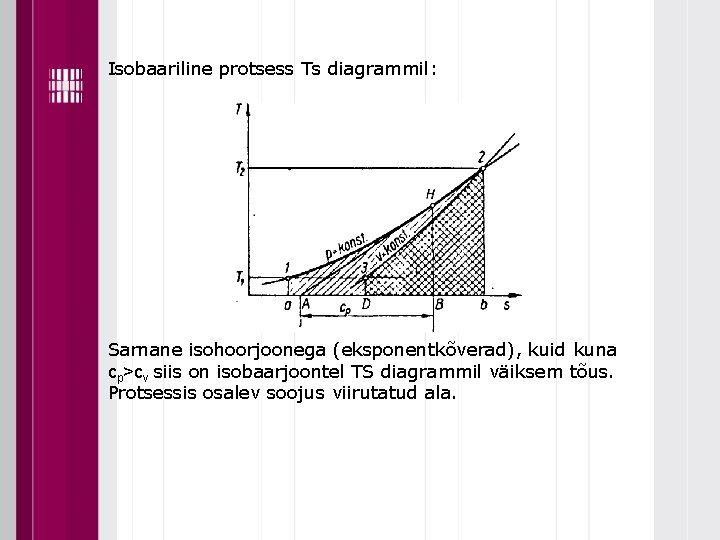 Isobaariline protsess Ts diagrammil: Sarnane isohoorjoonega (eksponentkõverad), kuid kuna cp>cv siis on isobaarjoontel TS