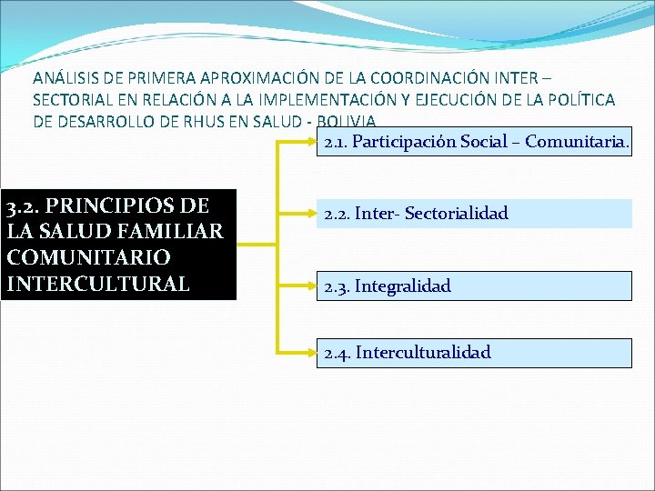 ANÁLISIS DE PRIMERA APROXIMACIÓN DE LA COORDINACIÓN INTER – SECTORIAL EN RELACIÓN A LA