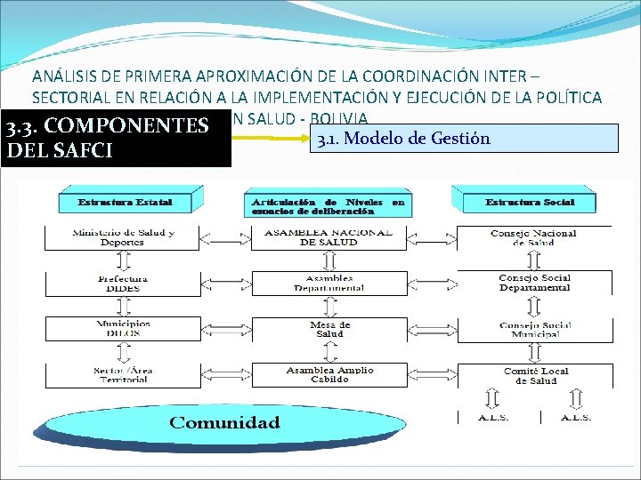 ANÁLISIS DE PRIMERA APROXIMACIÓN DE LA COORDINACIÓN INTER – SECTORIAL EN RELACIÓN A LA