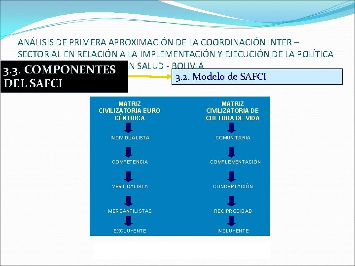 ANÁLISIS DE PRIMERA APROXIMACIÓN DE LA COORDINACIÓN INTER – SECTORIAL EN RELACIÓN A LA