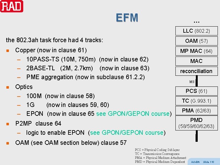 EFM … LLC (802. 2) the 802. 3 ah task force had 4 tracks: