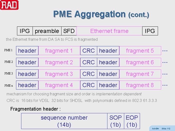 PME Aggregation (cont. ) IPG preamble SFD Ethernet frame IPG the Ethernet frame from