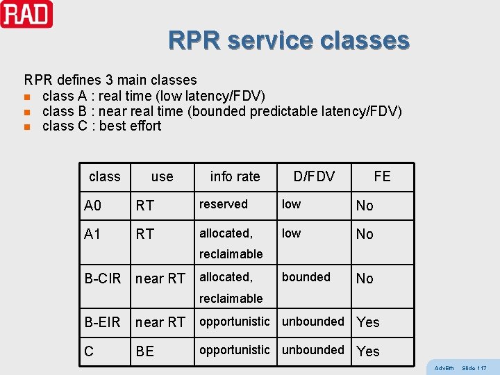 RPR service classes RPR defines 3 main classes n class A : real time