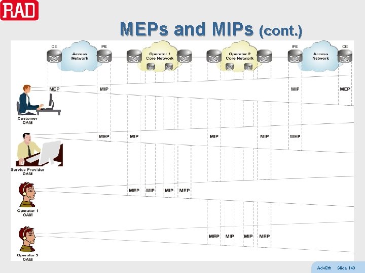 MEPs and MIPs (cont. ) Adv. Eth Slide 140 
