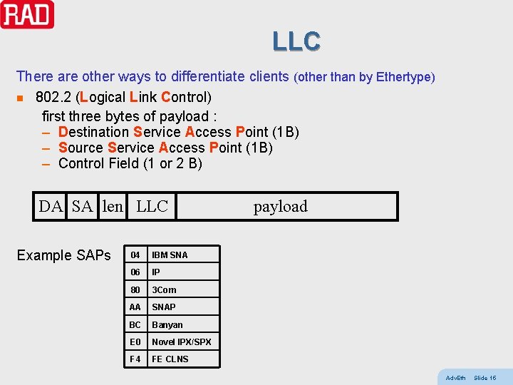 LLC There are other ways to differentiate clients (other than by Ethertype) n 802.