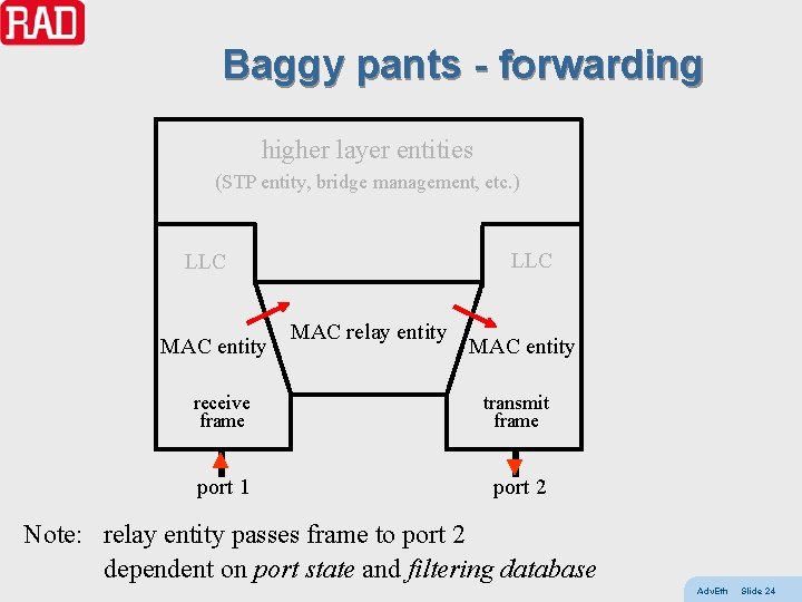 Baggy pants - forwarding higher layer entities (STP entity, bridge management, etc. ) LLC