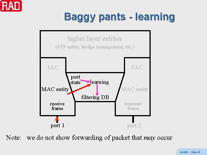 Baggy pants - learning higher layer entities (STP entity, bridge management, etc. ) LLC