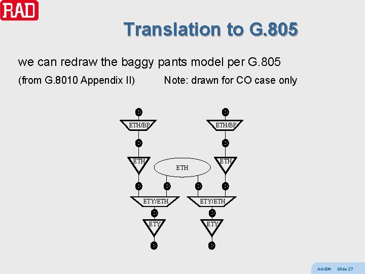 Translation to G. 805 we can redraw the baggy pants model per G. 805