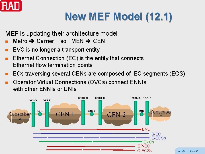 New MEF Model (12. 1) MEF is updating their architecture model n Metro Carrier