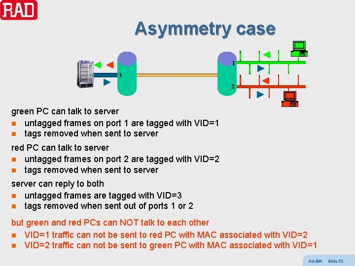Asymmetry case 1 3 2 green PC can talk to server n untagged frames