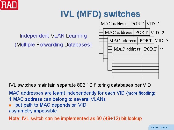 IVL (MFD) switches MAC address PORT VID=1 Independent VLAN Learning (Multiple Forwarding Databases) MAC