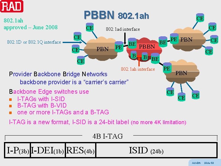 PBBN 802. 1 ah approved – June 2008 802. 1 D or 802. 1