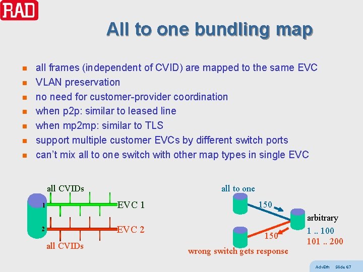 All to one bundling map n n n n all frames (independent of CVID)