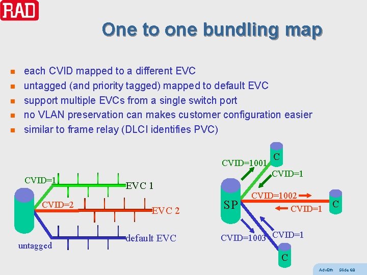 One to one bundling map n n n each CVID mapped to a different