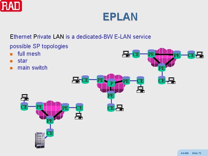 EPLAN Ethernet Private LAN is a dedicated-BW E-LAN service possible SP topologies n full