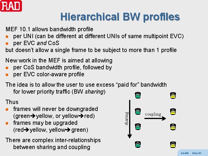 Hierarchical BW profiles MEF 10. 1 allows bandwidth profile n per UNI (can be