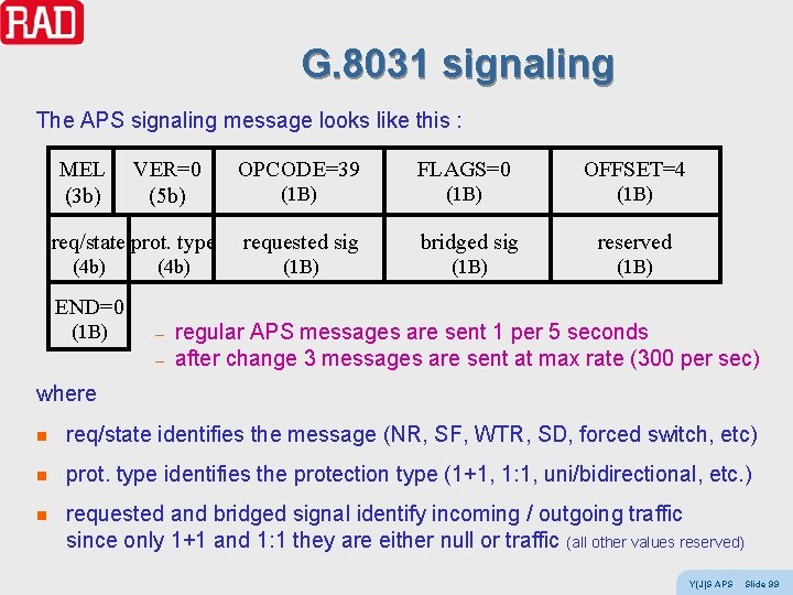 G. 8031 signaling The APS signaling message looks like this : MEL (3 b)