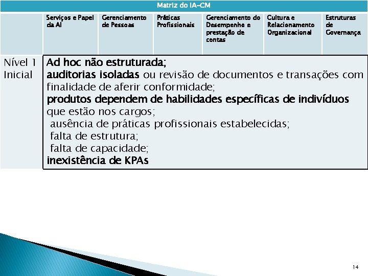 Matriz do IA-CM Serviços e Papel da AI Gerenciamento de Pessoas Práticas Profissionais Gerenciamento Matriz do IA-CM Serviços e Papel da AI Gerenciamento de Pessoas Práticas Profissionais Gerenciamento