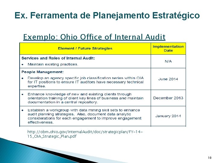 Ex. Ferramenta de Planejamento Estratégico Exemplo: Ohio Office of Internal Audit http: //obm. ohio.