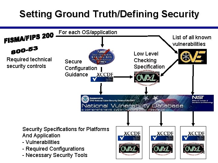 Setting Ground Truth/Defining Security For each OS/application Required technical security controls Secure Configuration Guidance