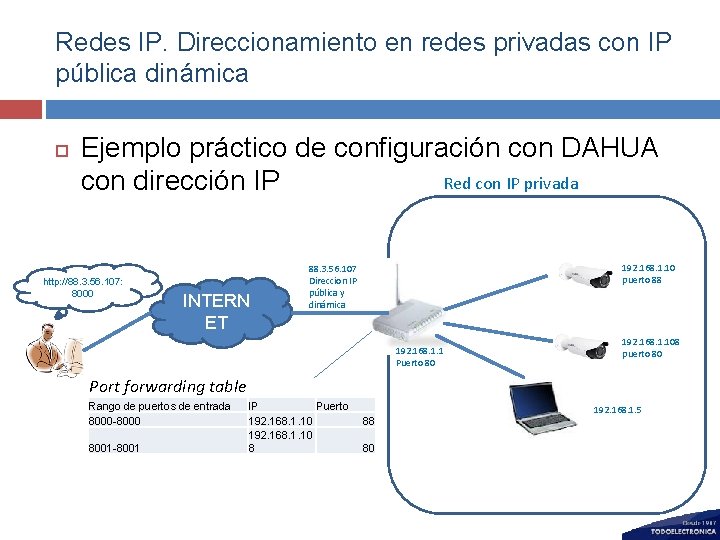 Redes IP. Direccionamiento en redes privadas con IP pública dinámica Ejemplo práctico de configuración