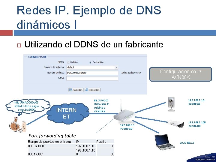 Redes IP. Ejemplo de DNS dinámicos I Utilizando el DDNS de un fabricante Configuración