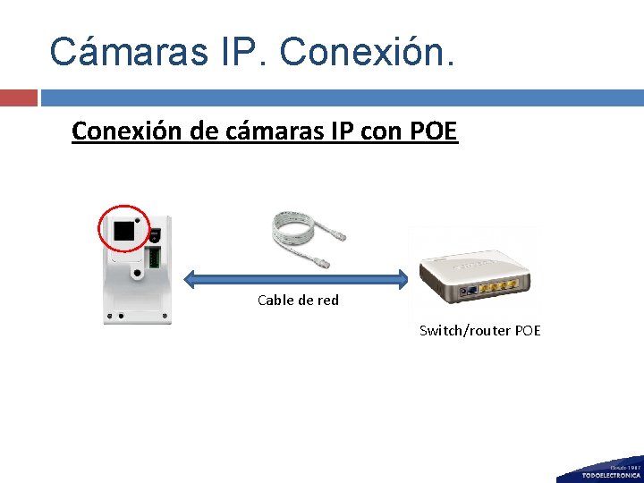 Cámaras IP. Conexión de cámaras IP con POE Cable de red Switch/router POE 