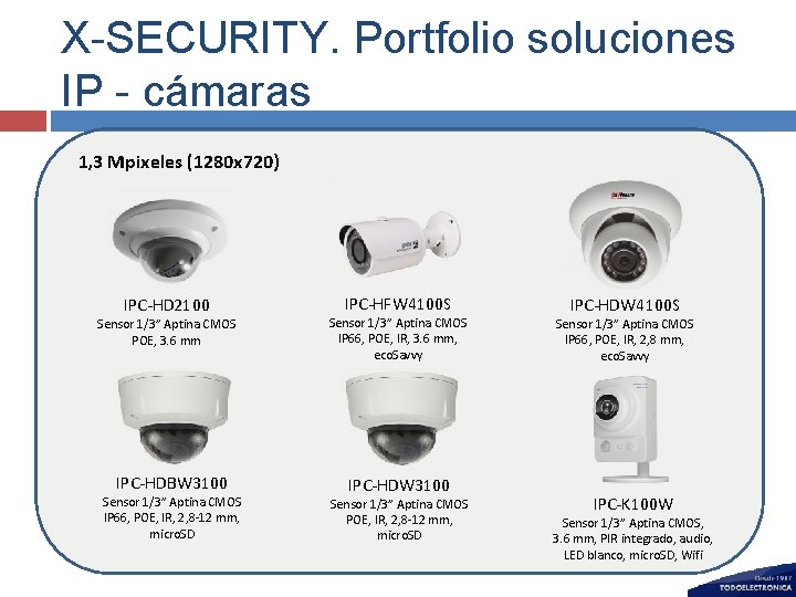 X-SECURITY. Portfolio soluciones IP - cámaras 1, 3 Mpixeles (1280 x 720) IPC-HD 2100